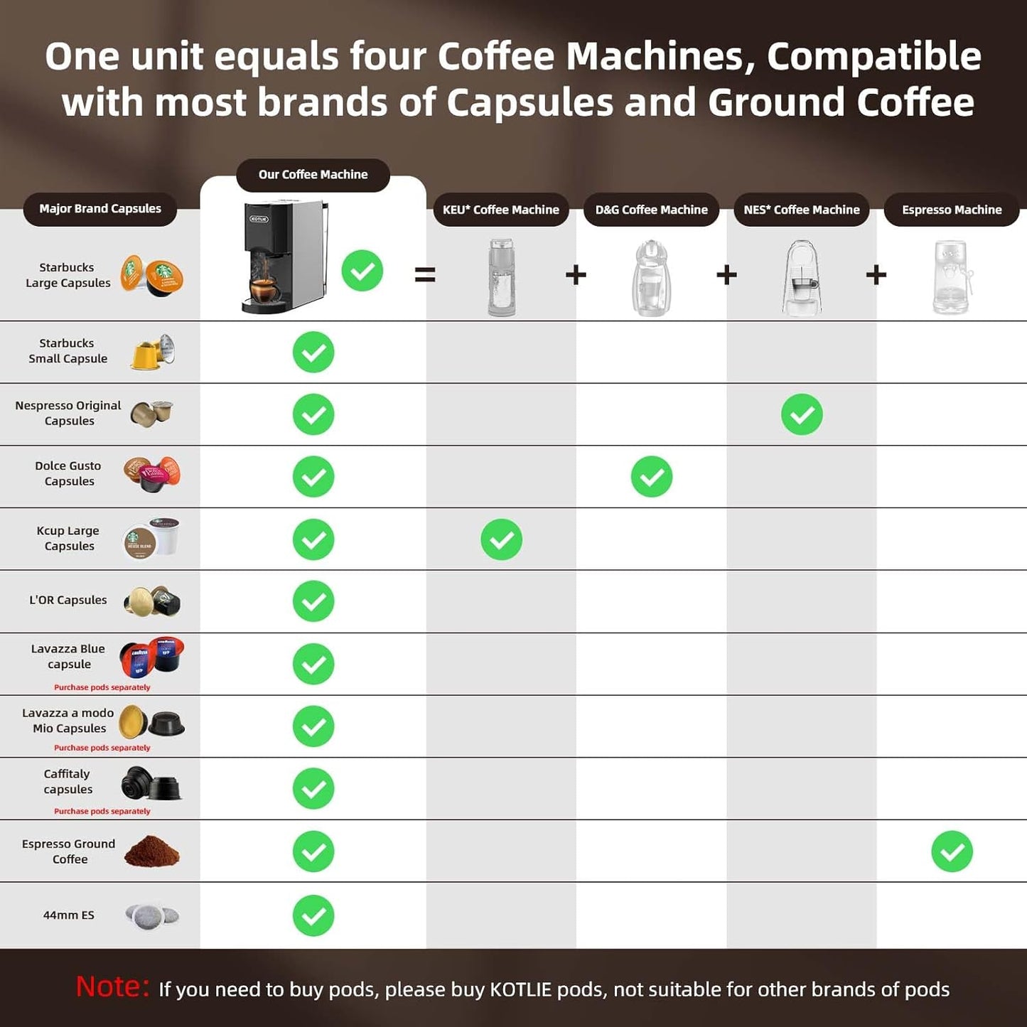 KOTLIE 513F 19Bar Espresso Machine,5in1 Single Serve Coffee Maker for Nespresso Original/Dolce Gusto/K cups/L'OR/Ground Coffee/illy 44mm ESE,Hot&Cold Brew Coffee Machine,Level 7 water volume